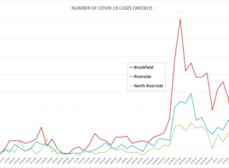 Brookfield weekly virus cases drop to Sept. levels – Riverside Brookfield Landmark – Riverside Brookfield Landmark