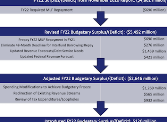 Your Illinois News Radar » *** UPDATED x2 *** Pritzker unveils budget plan – The Capitol Fax Blog